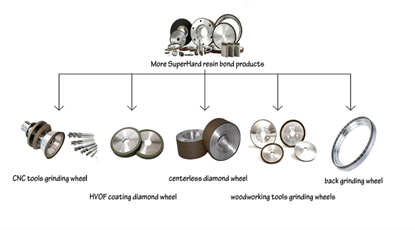 Resin Bond Diamond Grinding Wheel for CNC Tool Grinding