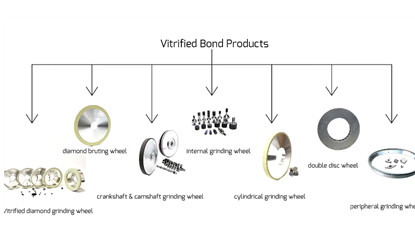 Vitirfied bond diamond and CBN wheels