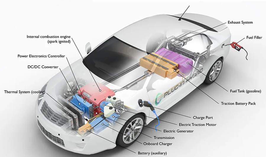 electric vehicle industry