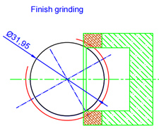 grinding the ceramic&stainless steel femoral head