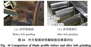 Comparison of blade profile before and after belt grinding