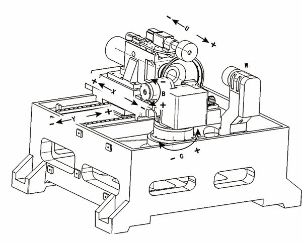 CNC Peripheral Grinding Machine