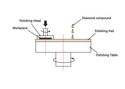  Diamond Lapping Disc