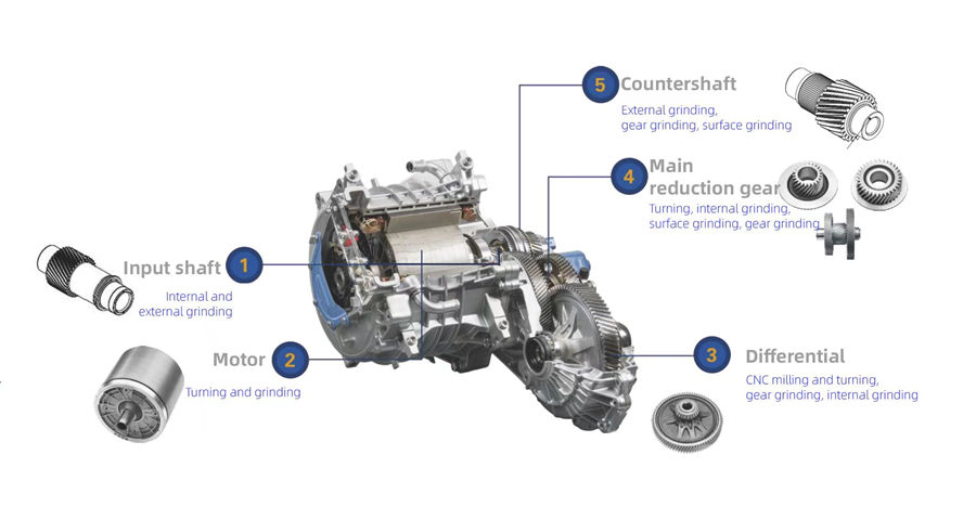 Electric Vehicle  Powertrain