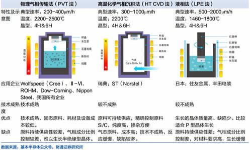  4th Third Generation Semiconductor Industry