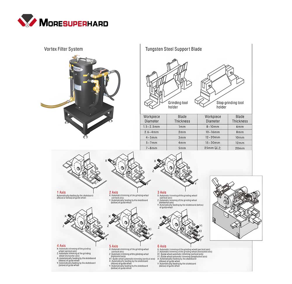 High Precision Centerless Grinder