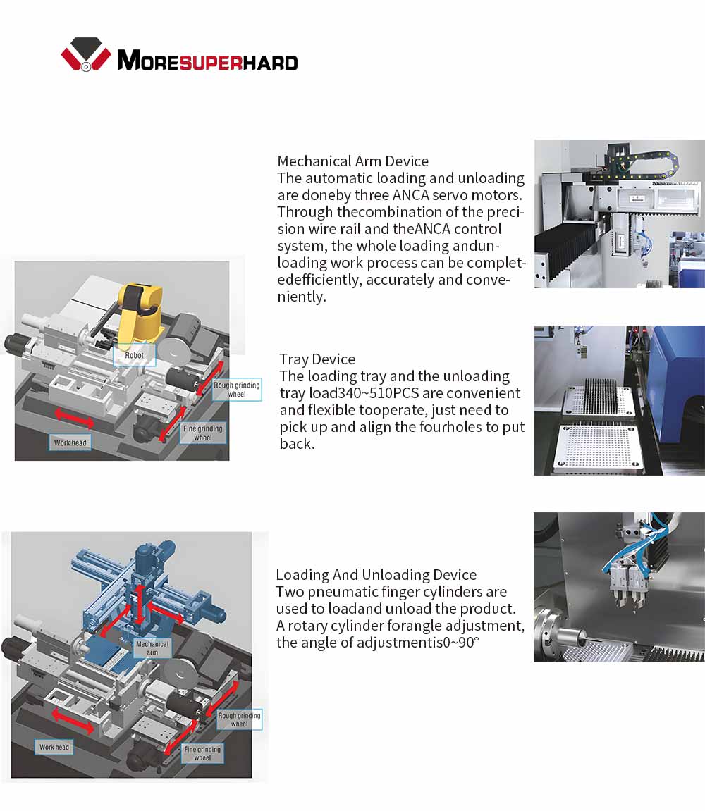 High Precision Central Type Step Grinding Machine