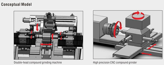 Hign Precision Compound Grinding Machines