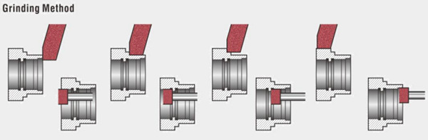 Hign Precision Compound Grinding Machines