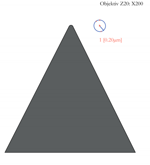 Measurements of the radius R 0.02mm are R 0.02mm 