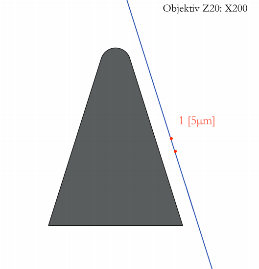 The chipping measured on the insert are 0.005mm