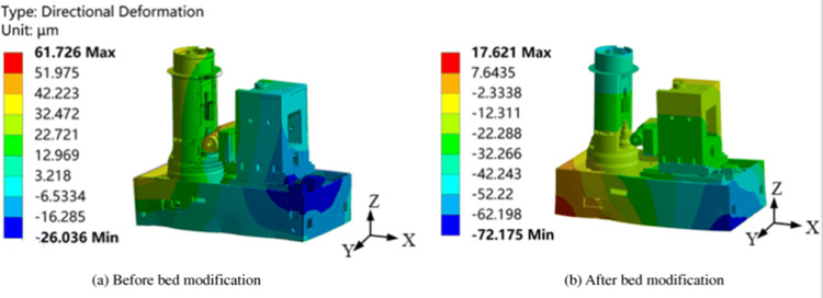 Thermal deformation of grinding machine