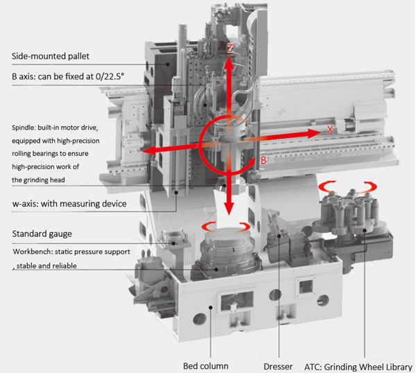 Vertical grinding machine