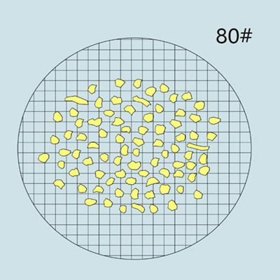 abrasive grain size 