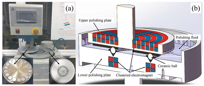 polishing high-precision ceramic balls