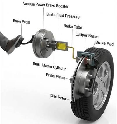 braking system