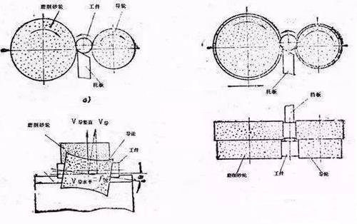 centerless grinding machine