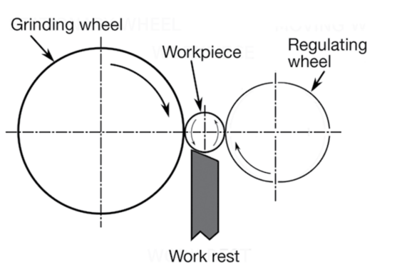 centerless  grinding