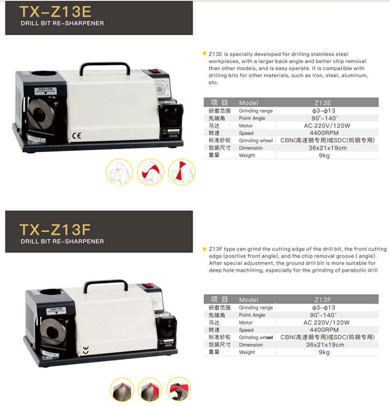 Drill bit sharpener