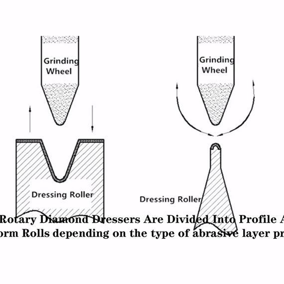 dressing wheels