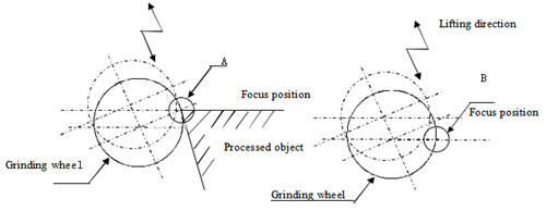 optical machine operation 