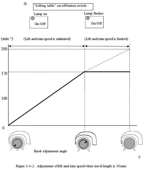 optical machine operation 