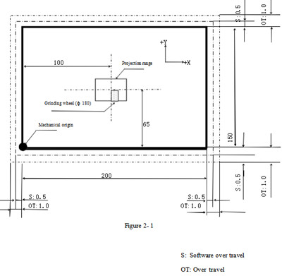 optical machine operation 